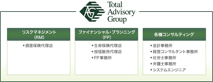 TAGは、Risk ConsultantとAsset Managementグループから成り立っています。